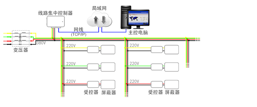 SMa-0511 线路集中控制器(图2)