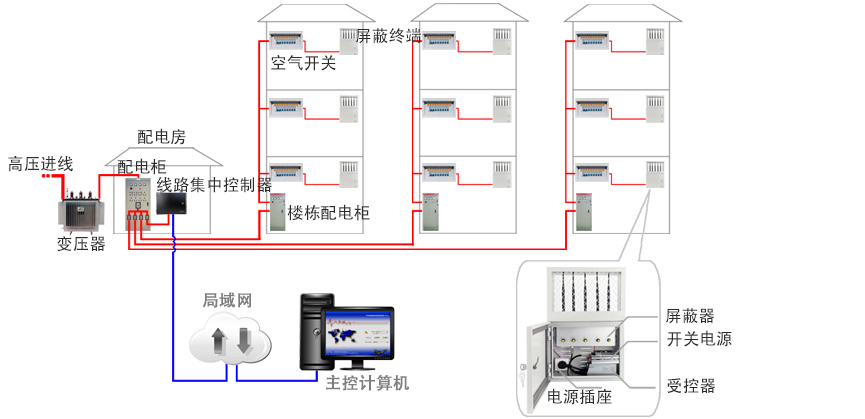 SMa-0511 线路集中控制器(图3)