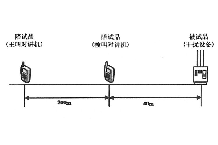 频率干扰仪针对对讲机的干扰性能该如何测试？(图1)