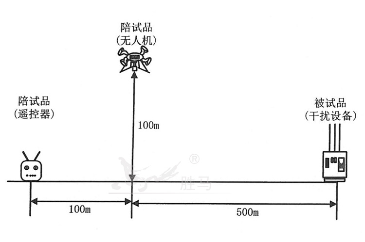 反无人机干扰设备针对无人机的干扰性能该如何测试？