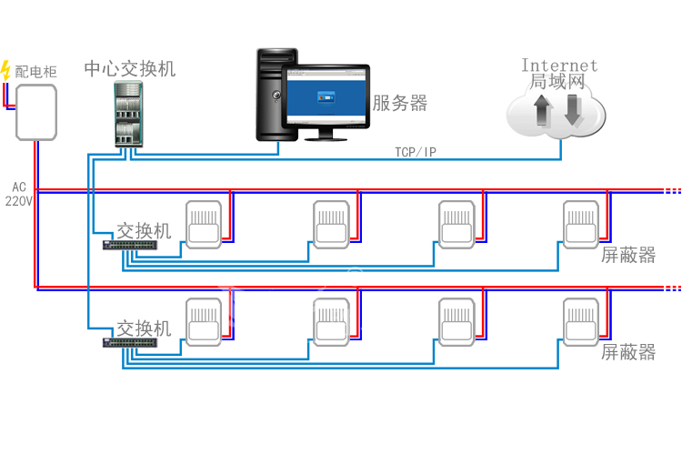 信号干扰屏蔽器智能管理系统特点(图1)