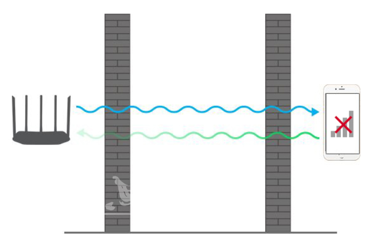 无线频率干扰仪可以穿墙使用吗？(图1)