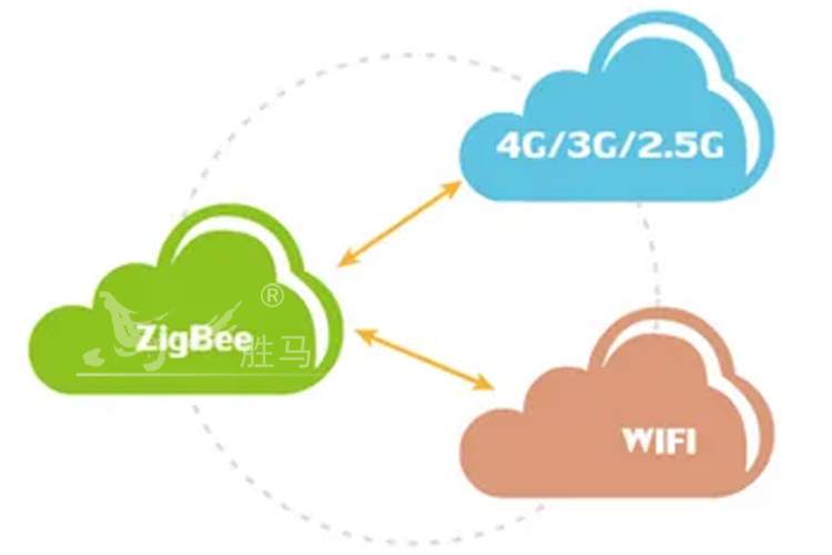 手机信号干扰仪发射的信号会干扰到ZigBee信号吗(图1)