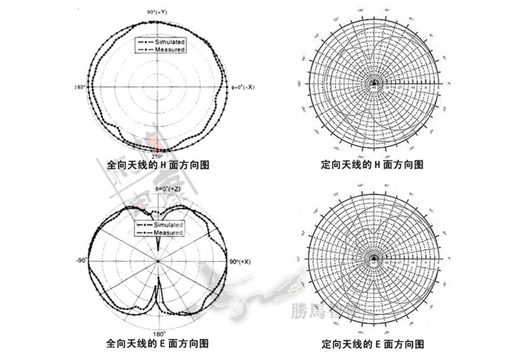 会议室无线干扰仪适合使用定向天线还是全向天线？(图1)