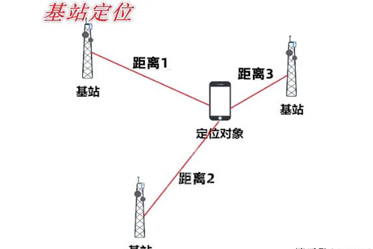 室外安装手机信号干扰仪时的注意事项