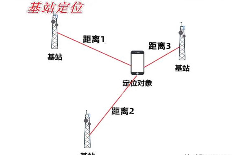 室外安装手机信号干扰仪时的注意事项(图1)
