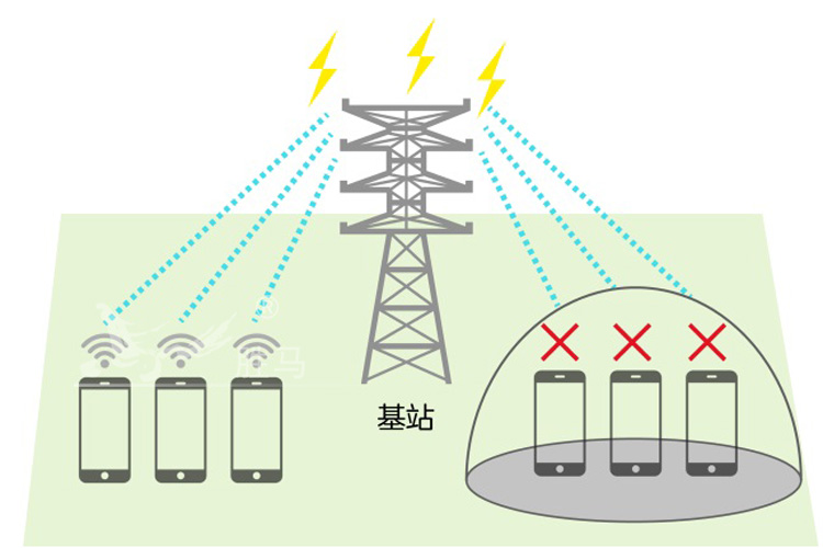 手机信号干扰仪怎么实现区域内手机信号干扰的？