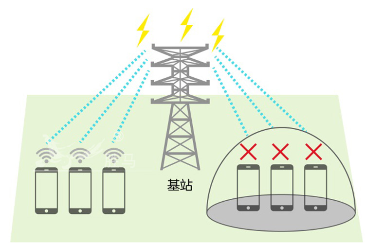 手机信号干扰仪怎么实现区域内手机信号干扰的？(图1)
