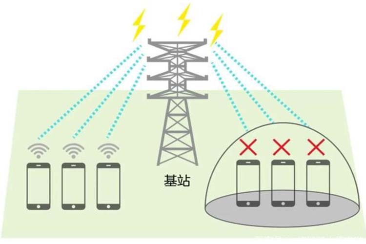 干扰屏蔽器是如何阻断手机信号的传输？(图1)