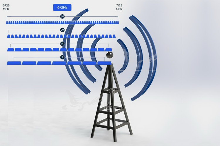 频率干扰仪能够现在支持5925~7125MHz的Wi-Fi 6G频段吗？(图1)