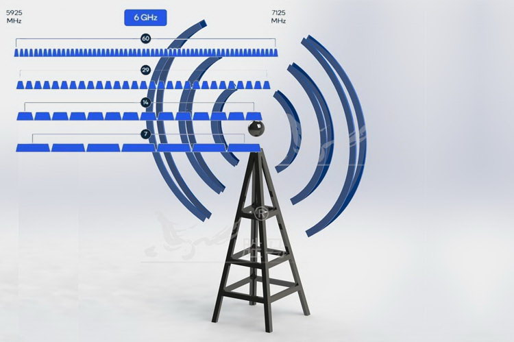 频率干扰仪能够现在支持5925~7125MHz的Wi-Fi 6G频段吗？