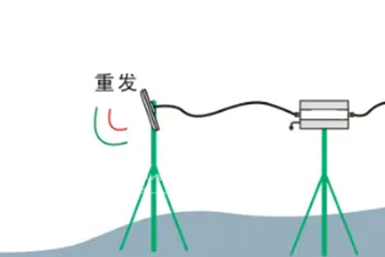 手机干扰仪选购干货：从需求到合规全指南明确需求(图1)