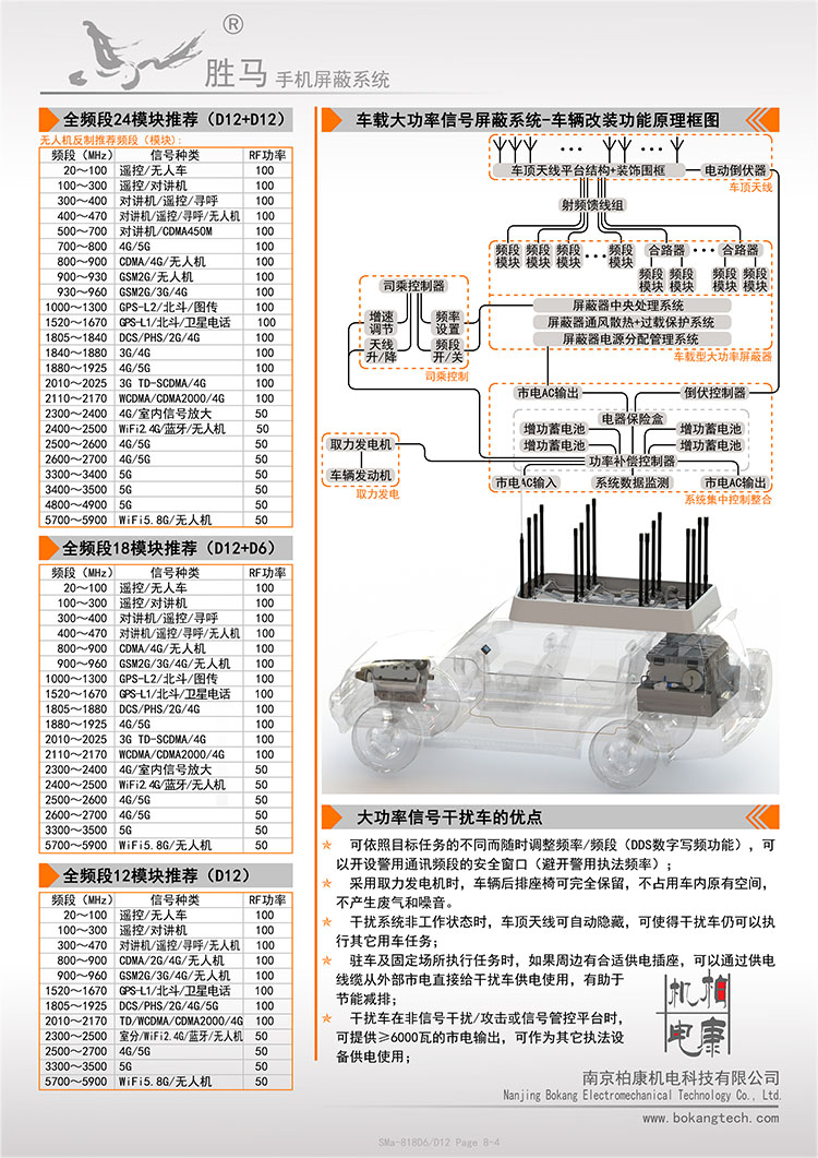 车载频率干扰仪(图4)